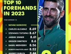 IM体育官网入口-关于英国网球队绝地反击德国网球队，德约科维奇制霸全场的信息