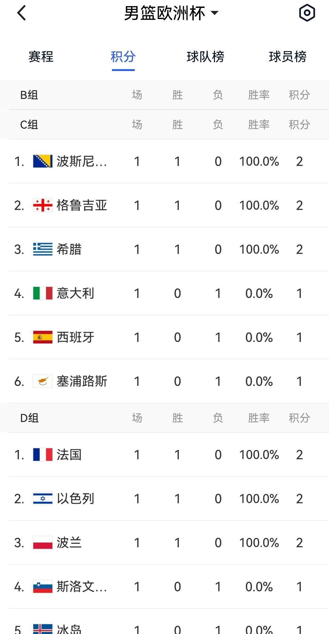 IM体育官网-包含基耶利尼入选意大利欧洲杯名单，备战2022年重要赛事的词条