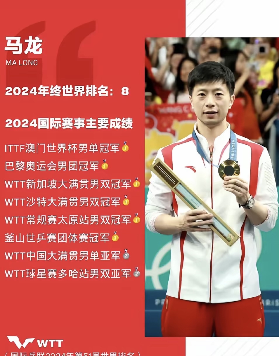 IM体育-波兰乒乓球队轻取英国乒乓球队，马龙制霸全场的简单介绍