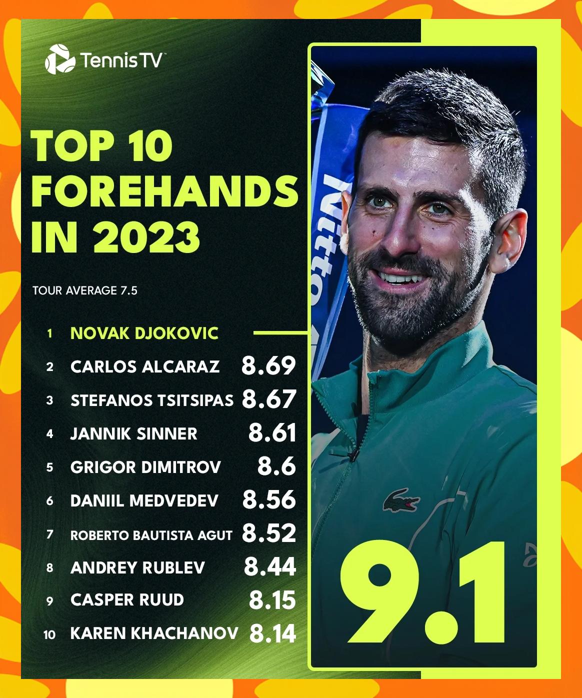 IM体育官网入口-关于英国网球队绝地反击德国网球队，德约科维奇制霸全场的信息