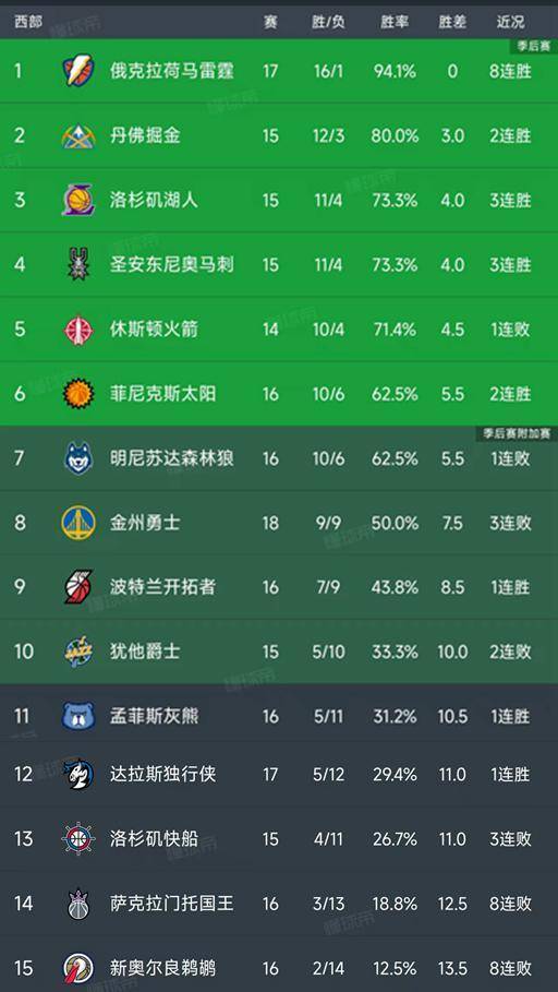 IM体育动画直播通道-部队两连胜，积分榜大幅飙升的简单介绍